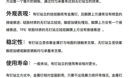 新人求解答