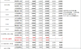 先纳信QQ群专属限时福利抽奖开启｜好礼不间断